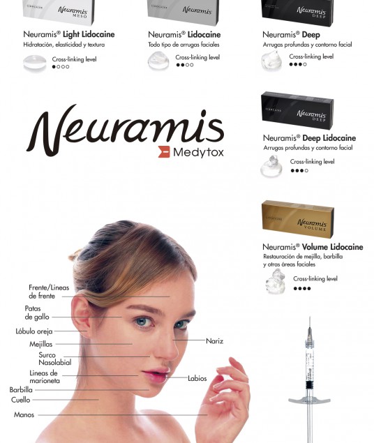 Neuramis