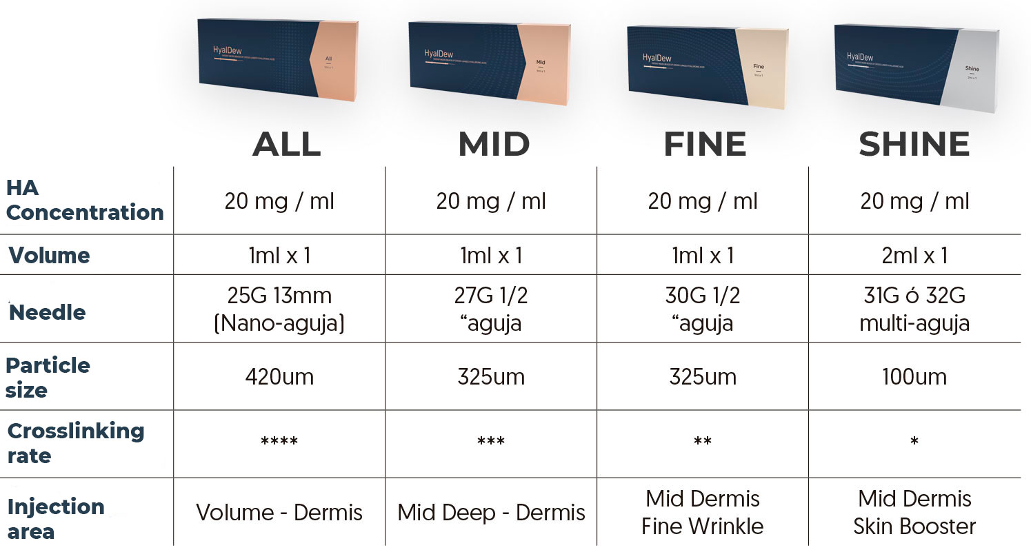 HyalDew - Medyglobal